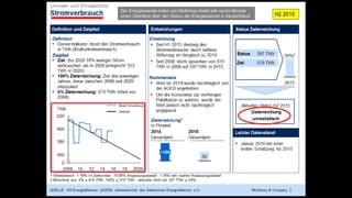 20
Der Energiewende-Index von McKinsey bietet alle sechs Monate
einen Überblick über den Status der Energiewende in Deutschland.
 