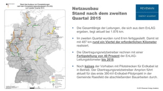 © 2015 Reveman Energy Academy21
 Die Gesamtlänge der Leitungen, die sich aus dem EnLAG
ergeben, liegt aktuell bei 1.876 km.
 Im zweiten Quartal wurden rund 8 km fertiggestellt. Damit ist
mit 487 km rund ein Viertel der erforderlichen Kilometer
realisiert.
 Die Übertragungsnetzbetreiber rechnen mit einer
Fertigstellung von 40 Prozent der EnLAG-
Leitungskilometer bis 2016.
 Noch keines der Vorhaben mit Pilotstrecken für Erdkabel ist
in Betrieb. Der Übertragungsnetzbetreiber Amprion führt
aktuell für das erste 380-kV-Erdkabel-Pilotprojekt in der
Gemeinde Raesfeld die abschließenden Bauarbeiten durch.
Netzausbau
Stand nach dem zweiten
Quartal 2015
 