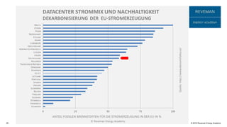 © 2016 Reveman Energy Academy29
 