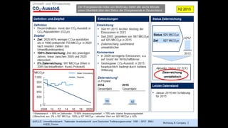 30
Der Energiewende-Index von McKinsey bietet alle sechs Monate
einen Überblick über den Status der Energiewende in Deutschland.
 