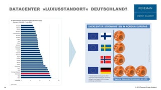 © 2016 Reveman Energy Academy
DATACENTER »LUXUSSTANDORT« DEUTSCHLAND?
49
 