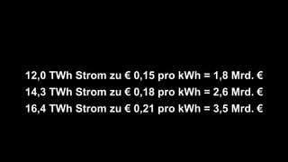 12,0 TWh Strom zu € 0,15 pro kWh = 1,8 Mrd. €
14,3 TWh Strom zu € 0,18 pro kWh = 2,6 Mrd. €
16,4 TWh Strom zu € 0,21 pro kWh = 3,5 Mrd. €
53
 