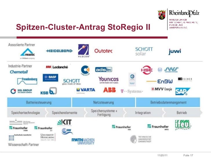 Bidirektionale Strategie von binären Optionen Bidirektionale Strategie von binären Optionen