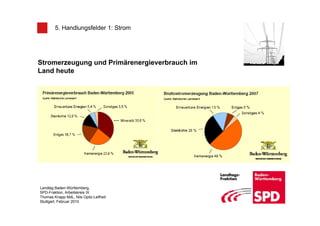 5. Handlungsfelder 1: Strom




Stromerzeugung und Primärenergieverbrauch im
Land heute




Landtag Baden-Württemberg,
SPD-Fraktion, Arbeitskreis IX
Thomas Knapp MdL, Nils Opitz-Leifheit
Stuttgart, Februar 2010
 