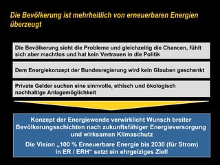 Die Bevölkerung ist mehrheitlich von erneuerbaren Energien überzeugt Dem Energiekonzept der Bundesregierung wird kein Glauben geschenkt Private Gelder suchen eine sinnvolle, ethisch und ökologisch nachhaltige Anlagemöglichkeit Die Bevölkerung sieht die Probleme und gleichzeitig die Chancen, fühlt sich aber machtlos und hat kein Vertrauen in die Politik Konzept der Energiewende verwirklicht Wunsch breiter  Bevölkerungsschichten nach zukunftsfähiger Energieversorgung  und wirksamen Klimaschutz Die Vision „100 % Erneuerbare Energie bis 2030 (für Strom) in ER / ERH“ setzt ein ehrgeiziges Ziel! 