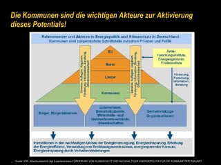 Die Kommunen sind die wichtigen Akteure zur Aktivierung dieses Potentials! Quelle: KfW, Abschlussbericht des Expertenkreises FÖRDERUNG VON KLIMASCHUTZ UND NACHHALTIGER ENERGIEPOLITIK FÜR DIE KOMMUNE DER ZUKUNFT 