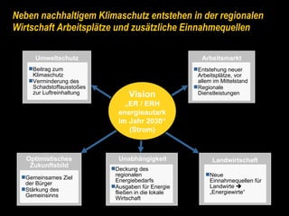 Neben nachhaltigem Klimaschutz entstehen in der regionalen Wirtschaft Arbeitsplätze und zusätzliche Einnahmequellen Vision „ ER / ERH energieautark im Jahr 2030“ (Strom) Optimistisches Zukunftsbild Gemeinsames Ziel  der Bürger Stärkung des  Gemeinsinns Unabhängigkeit Deckung des  regionalen  Energiebedarfs  Ausgaben für Energie  fließen in die lokale  Wirtschaft Arbeitsmarkt Entstehung neuer  Arbeitsplätze, vor  allem im Mittelstand  Regionale  Dienstleistungen Landwirtschaft Neue  Einnahmequellen für  Landwirte     „Energiewirte“ Umweltschutz Beitrag zum  Klimaschutz Verminderung des  Schadstoffausstoßes zur Luftreinhaltung 