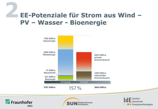2

EE-Potenziale für Strom aus Wind –
PV – Wasser - Bioenergie

 
