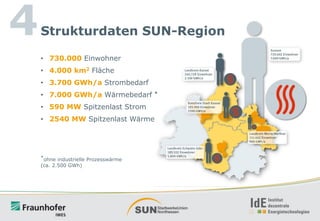 4

Strukturdaten SUN-Region
• 730.000 Einwohner
• 4.000 km2 Fläche
• 3.700 GWh/a Strombedarf
• 7.000 GWh/a Wärmebedarf

*

• 590 MW Spitzenlast Strom
• 2540 MW Spitzenlast Wärme

*ohne industrielle Prozesswärme

(ca. 2.500 GWh)

 