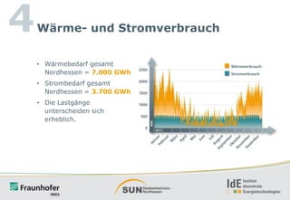 4

Wärme- und Stromverbrauch
• Wärmebedarf gesamt
Nordhessen = 7.000 GWh
• Strombedarf gesamt
Nordhessen = 3.700 GWh

• Die Lastgänge
unterscheiden sich
erheblich.

 