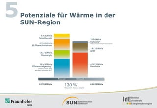 5

Potenziale für Wärme in der
SUN-Region

 