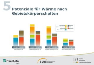 5

Potenziale für Wärme nach
Gebietskörperschaften

 