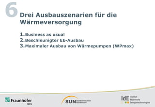 6

Drei Ausbauszenarien für die
Wärmeversorgung
1. Business as usual
2. Beschleunigter EE-Ausbau
3. Maximaler Ausbau von Wärmepumpen (WPmax)

 