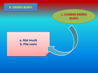 B. ENERGI BUNYI
1. SUMBER ENERGI
BUNYI
a. Alat musik
b. Pita suara
 