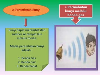 2. Perambatan Bunyi
Bunyi dapat merambat dari
sumber ke tempat lain
melalui media.
Media perambatan bunyi
adalah :
1. Benda Gas
2. Benda Cair
3. Benda Padat
1. Perambatan
bunyi melalui
benda gas
 