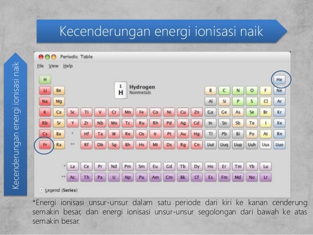 Sifat Sistem Periodik Unsur Energi Ionisasi Kimia Kelas X Sifat Sistem Periodik Unsur Energi Ionisasi Kimia Kelas X