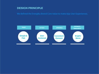 We defined the Energiku Brand Core Value to make App User Experiences.
User
Centered
Consistent
Element
Bright/
Warm
Simple &
Flat
HI TECHTRUST DYNAMICS
INTIMACY/
FAMILIARITY
DESIGN PRINCIPLE
 