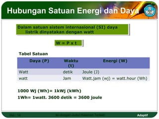 Hubungan Satuan Energi dan Daya
     Dalam satuan sistem internasional (SI) daya
     Dalam satuan sistem internasional (SI) daya
        listrik dinyatakan dengan watt
         listrik dinyatakan dengan watt

                        W = P x tt
                        W=Px

      Tabel Satuan
             Daya (P)        Waktu                    Energi (W)
                              (t)
      Watt                  detik        Joule (J)
      watt                  Jam          Watt.jam (wj) = watt.hour (Wh)


     1000 Wj (Wh)= 1kWj (kWh)
     1Wh= 1watt. 3600 detik = 3600 joule



Hal.: 14                Isi dengan Judul Halaman Terkait           Adaptif
 