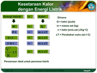 Kesetaraan Kalor
                dengan Energi Listrik
Energi listrik
Energi listrik      =
                    =       Kalor
                            Kalor                Dimana
                                                Q = kalor (joule)

         W
         W          =
                    =          Q
                               Q                m = massa zat (kg)
                                                 c = kalor jenis zat (J/kgo C)
         P tt
         P          =
                    =       m c ∆T
                            m c ∆T
                                               ∆T = Perubahan suhu zat (o C)
   V iitt
   V                =
                    =       m c ∆T
                            m c ∆T

  I22R tt
   I R              =
                    =       m c ∆T
                            m c ∆T
     2
 V
   xt               =
                    =       m c ∆T
                            m c ∆T
 R
Persamaan ideal untuk pemanas listrik


 Hal.: 15               Isi dengan Judul Halaman Terkait                  Adaptif
 