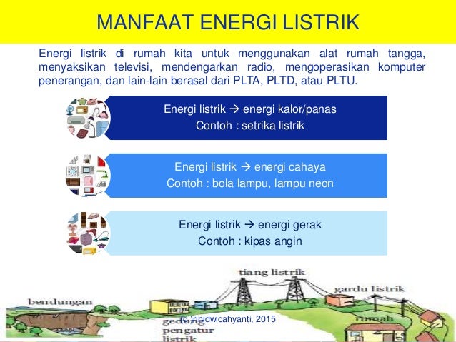 Materi Energi Listrik - IPA Sekolah Dasar Kelas 6 Semester II