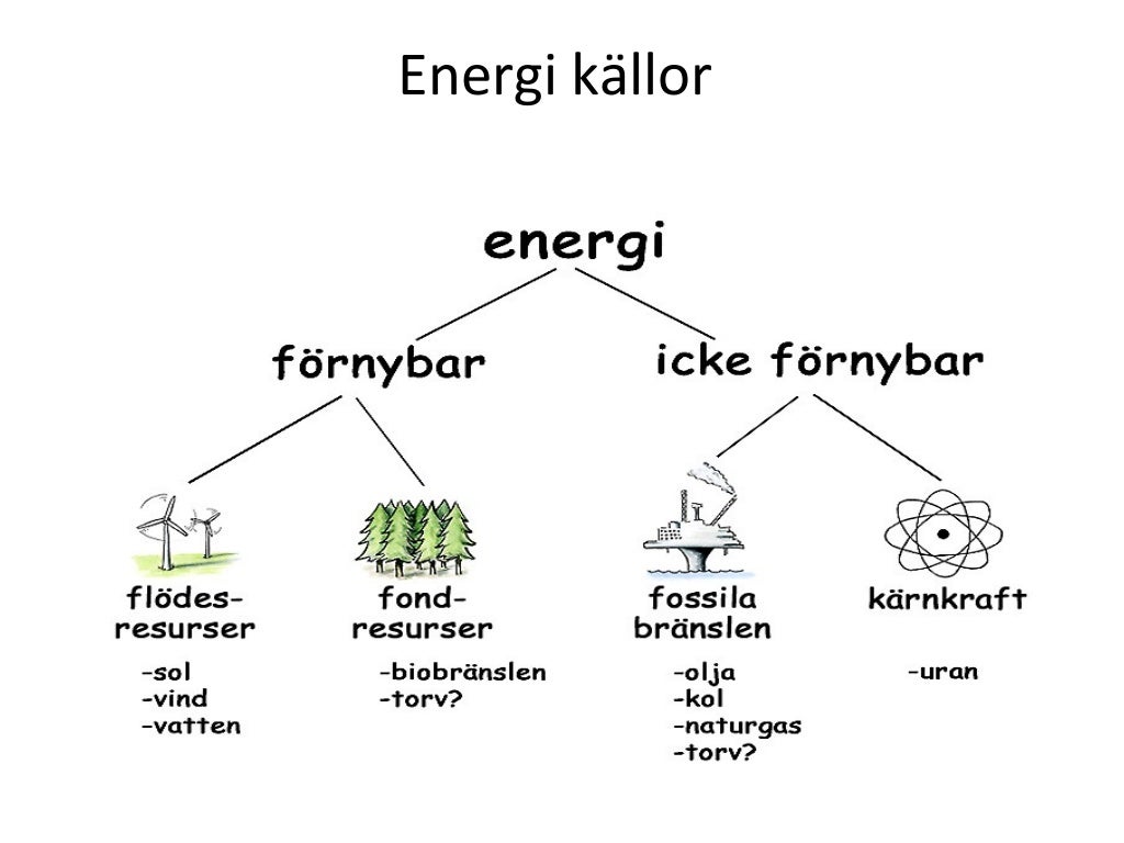 Energi och energikällor