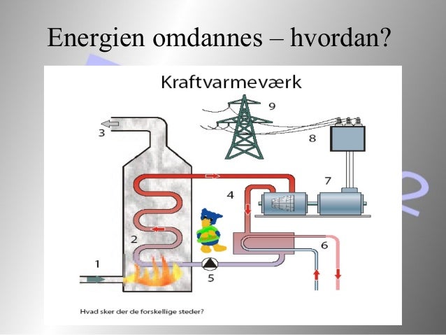 Energiomdannelse Energiomdannelse