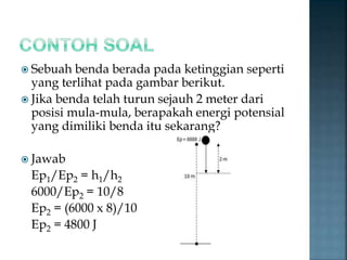  Sebuah benda berada pada ketinggian seperti 
yang terlihat pada gambar berikut. 
 Jika benda telah turun sejauh 2 meter dari 
posisi mula-mula, berapakah energi potensial 
yang dimiliki benda itu sekarang? 
 Jawab 
Ep1/Ep2 = h1/h2 
6000/Ep2 = 10/8 
Ep2 = (6000 x 8)/10 
Ep2 = 4800 J 
 