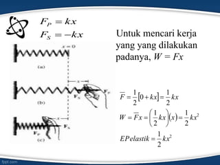 kxF
kxF
S
P


 
 
2
2
2
1
2
1
2
1
2
1
0
2
1
kxelastikEP
kxxkxxFW
kxkxF









Untuk mencari kerja
yang yang dilakukan
padanya, W = Fx
 