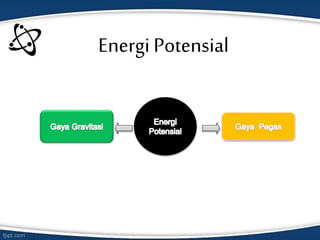Energi Potensial
 