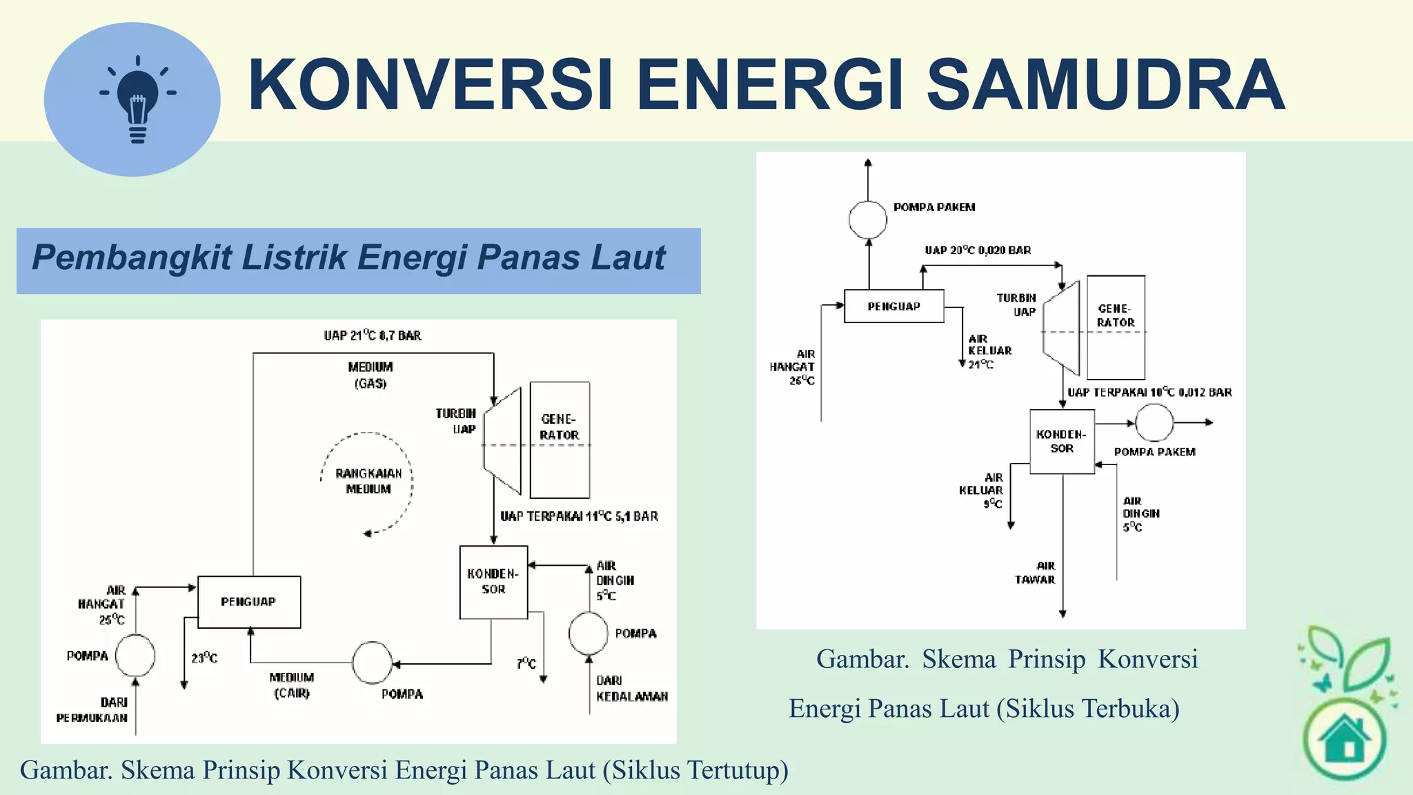 Energi samudra mata kuliah teknik konversi dan konservasi energi | PPT