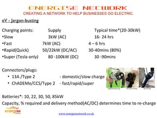 ENERGISE NETWORK 
CREATING A NETWORK TO HELP BUSINESSES GO ELECTRIC. 
eV - Jargon-busting 
Charging points: Supply Typical time*(20-30kW) 
•Slow 3kW (AC) 16- 24 hrs 
•Fast 7kW (AC) 4 – 6 hrs 
•Rapid(Quick) 50/22kW (DC/AC) 30-40mins (80%) 
•Super (Tesla only) 80 -100kW (DC) 30 -90mins 
www.energisenetwork.co.uk 
Connectors/plugs: 
• 13A /Type 2 - domestic/slow charge 
• ChADEMo/CCS/Type 2 - fast/rapid/super 
Batteries*: 10, 22, 30, 50, 85kW 
Capacity, % required and delivery method(AC/DC) determines time to re-charge 
 