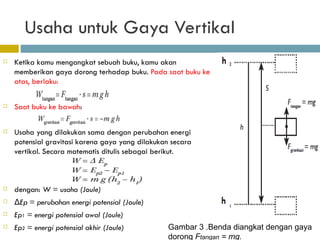 Usaha untuk Gaya Vertikal Ketika kamu mengangkat sebuah buku, kamu akan memberikan gaya dorong terhadap buku.  Pada saat buku ke atas, berlaku: Saat buku ke bawah : Usaha yang dilakukan sama dengan perubahan energi potensial gravitasi karena gaya yang dilakukan secara vertikal. Secara matematis ditulis sebagai berikut.  dengan:  W = usaha (Joule)  ΔEp = perubahan energi potensial (J oule ) Ep 1  = energi potensial awal (Joule) Ep 2  = energi potensial akhir (J oule ) Gambar 3 .Benda diangkat dengan gaya dorong  F tangan  = mg. 