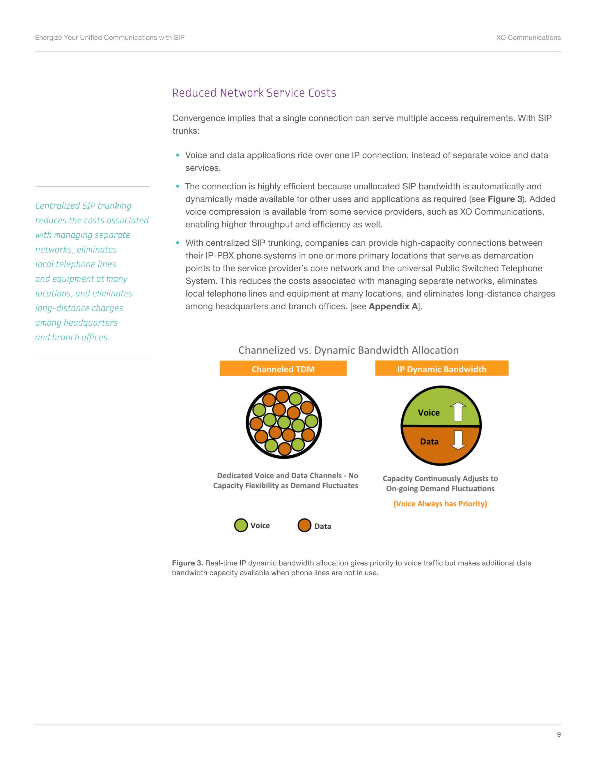 Energize Your Unified Communications with SIP	 XO Communications
9
Reduced Network Service Costs
Convergence implies that a single connection can serve multiple access requirements. With SIP
trunks:
•	 Voice and data applications ride over one IP connection, instead of separate voice and data
services.
•	 The connection is highly efficient because unallocated SIP bandwidth is automatically and
dynamically made available for other uses and applications as required (see Figure 3). Added
voice compression is available from some service providers, such as XO Communications,
enabling higher throughput and efficiency as well.
•	 With centralized SIP trunking, companies can provide high-capacity connections between
their IP-PBX phone systems in one or more primary locations that serve as demarcation
points to the service provider’s core network and the universal Public Switched Telephone
System. This reduces the costs associated with managing separate networks, eliminates
local telephone lines and equipment at many locations, and eliminates long-distance charges
among headquarters and branch offices. [see Appendix A].
Figure 3. Real-time IP dynamic bandwidth allocation gives priority to voice traffic but makes additional data
bandwidth capacity available when phone lines are not in use.
Centralized SIP trunking
reduces the costs associated
with managing separate
networks, eliminates
local telephone lines
and equipment at many
locations, and eliminates
long-distance charges
among headquarters
and branch offices.
 