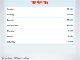 Monica Burns @ClassTechTips
 