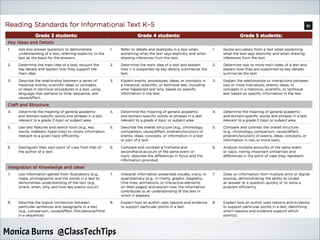Monica Burns @ClassTechTips
 