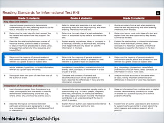Monica Burns @ClassTechTips
 