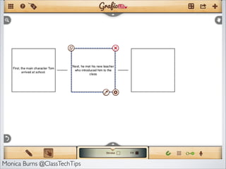 Monica Burns @ClassTechTips
 