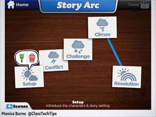 Monica Burns @ClassTechTips
 