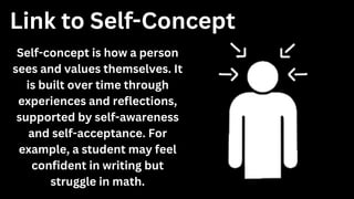 Self-concept is how a person
sees and values themselves. It
is built over time through
experiences and reflections,
supported by self-awareness
and self-acceptance. For
example, a student may feel
confident in writing but
struggle in math.
Link to Self-Concept
 