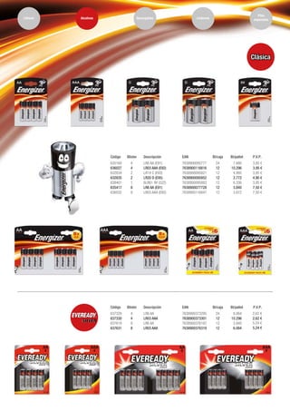 AlcalinasLithium Recargables Linternas
Pilas
especiales
Clásica
Código Blister Descripción EAN Bl/caja Bl/pallet
635160 4 LR6 AA (E91) 7638900095777 24 7.680
636027 4 LR03 AAA (E92) 7638900116816 12 10.296
632834 2 LR14 C (E93) 7638900095821 12 4.992
632835 2 LR20 D (E95) 7638900095852 12 2.772
638401 1 6LR61 9V (522) 7638900095883 12 6.336
635417 8 LR6 AA (E91) 7638900077728 12 3.840
636032 8 LR03 AAA (E92) 7638900116847 12 3.672
P.V.P.
3,95 €
3,95 €
3,95 €
4,90 €
3,95 €
7,50 €
7,50 €
Código Blister Descripción EAN Bl/caja Bl/pallet
637329 4 LR6 AA 7638900373295 24 8.064
637330 4 LR03 AAA 7638900373301 12 10.296
637619 8 LR6 AA 7638900376197 12 3.840
637631 8 LR03 AAA 7638900376319 12 6.084
P.V.P.
2,62 €
2,62 €
5,24 €
5,24 €
 