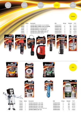 Código Blister Descripción EAN Bl/caja Bl/pallet
632629 1 LINTERNA IMPACT RUBBER 2 AA LED GRANDE 7638900326291 4 204
632630 1 LINTERNA IMPACT RUBBER 2 AAA LED PEQUEÑA 7638900326307 12 288
634860 1 LINTERNA WORKPRO 2 AA LED CON PILAS 7638900271300 9 162
634861 1 LINTERNA WORKPRO 2 D LED SIN PILAS 7638900271362 8 128
633653 1 LINTERNA VALUE SMALL RUBBER LIGHT 2 AA 7638900336535 8 672
633654 1 LINTERNA VALUE LARGE RUBBER LIGHT 2 D 7638900336542 8 432
6343041 1 LINTERNA VALUE METAL LED 2AA 7638900340419 8 320
P.V.P
21,19 €
10,53 €
24,37 €
28,87 €
9,62 €
13,70 €
16,63 €
Código Blister Descripción EAN Bl/caja Bl/pallet
639236 1 LINTERNA HEADLIGHT 7 LED 3 AAA 7638900316384 6 192
639235 1 LINTERNA HEADLIGHT 6 LED 3 AAA 7638900270228 6 408
638166 1 LINTERNA HEADLIGHT 4 LED 3 AAA 7638900316377 6 192
632648 1 LINTERNA HEADLIGHT 3 LED 3 AAA 7638900242294 8 256
634858 1 LINTERNA WATERPROOF 2 AA LED SIN PILAS 7638900187823 12 288
634495 1 LINTERNA CAMPING LIGHT 3 AA 7638900344950 2 72
P.V.P.
40,03 €
39,03 €
32,49 €
33,10 €
9,71 €
57,80 €
Trabajo
Ocio
AlcalinasLithium Recargables Linternas
Pilas
especiales
 