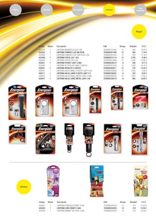 638842 1 LINTERNA VALUE SMALL METAL LIGHT 3 AAA 7638900388428 12 1.824
634041 1 LINTERNA VALUE LARGE METAL LIGHT 2 AA 7638900340419 8 960
11,95 €
16,95 €
 