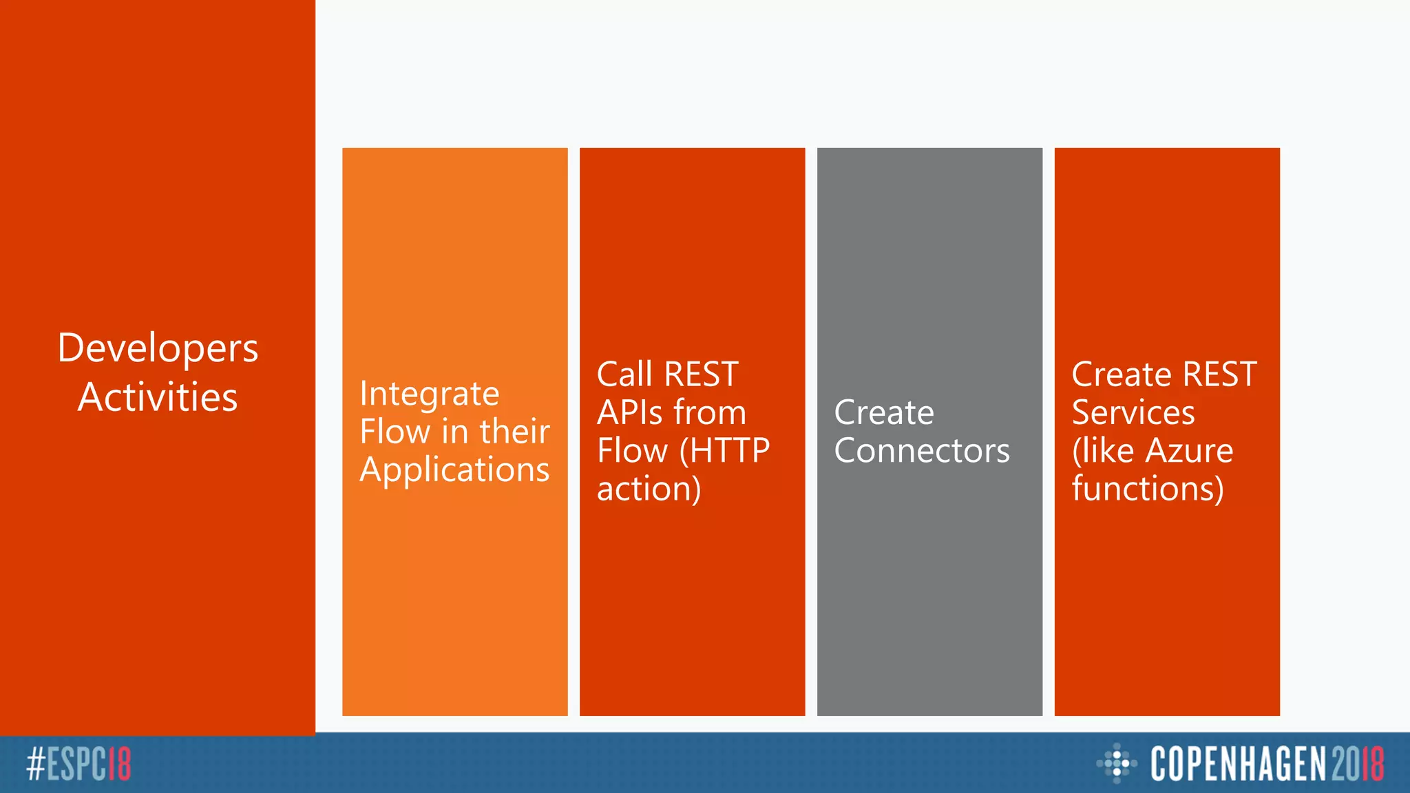 Create REST
Services
(like Azure
functions)
Create
Connectors
Call REST
APIs from
Flow (HTTP
action)
Integrate
Flow in their
Applications
Developers
Activities
 