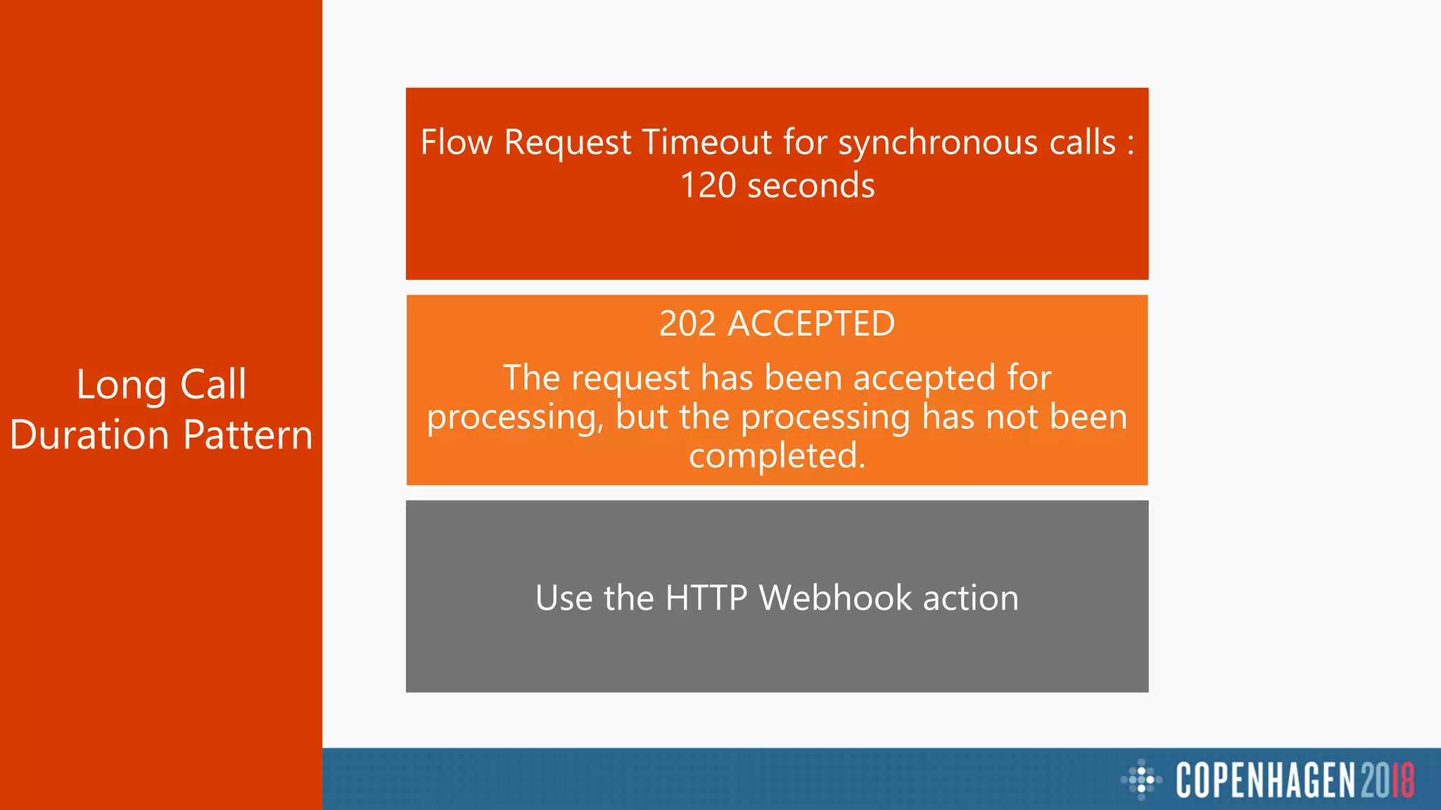202 ACCEPTED
The request has been accepted for
processing, but the processing has not been
completed.
Long Call
Duration Pattern
 