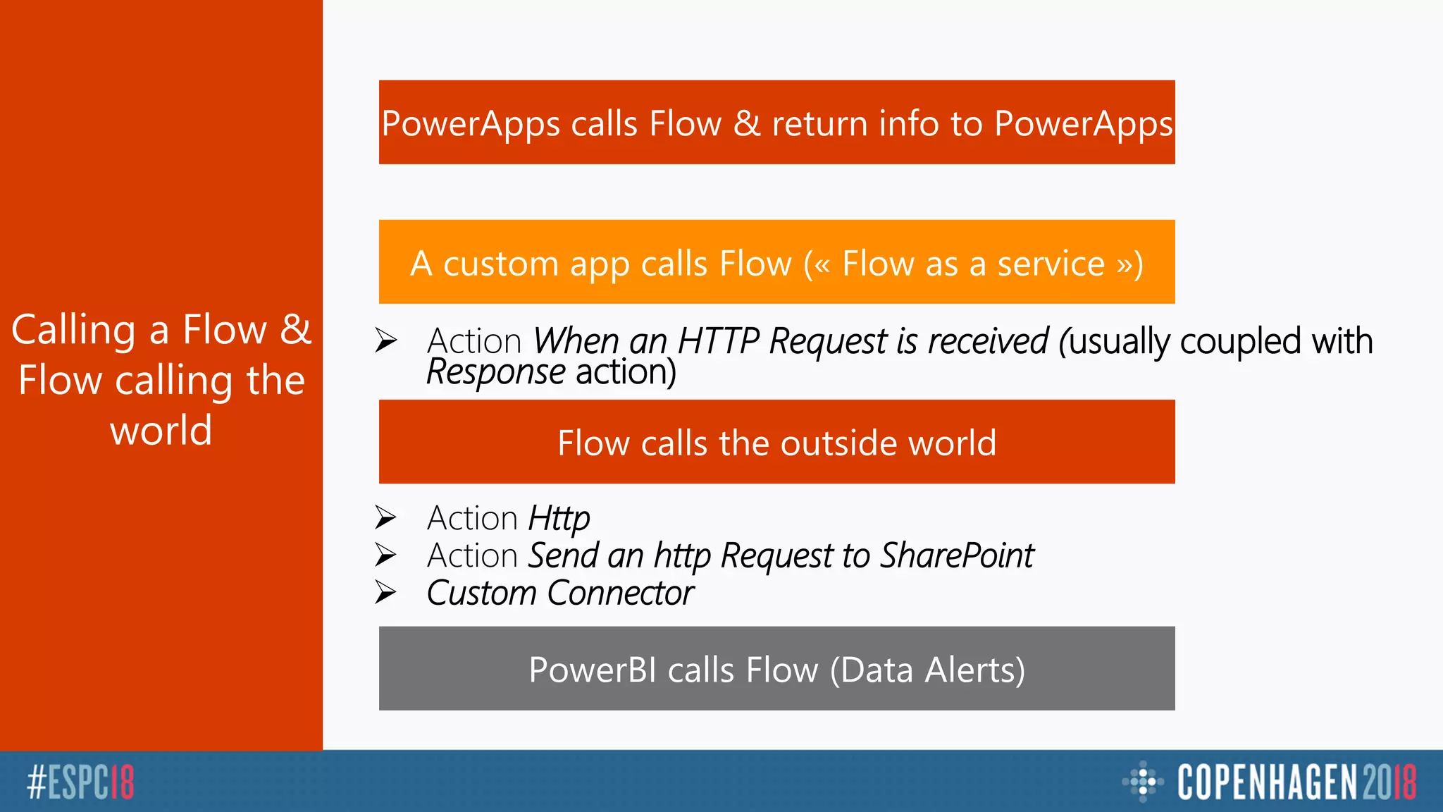  Action When an HTTP Request is received (usually coupled with
Response action)
 Action Http
 Action Send an http Request to SharePoint
 Custom Connector
 