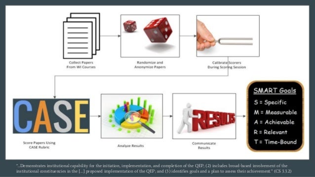 Which of the critical thinking skills draws conclusions from reasons and evidence? image