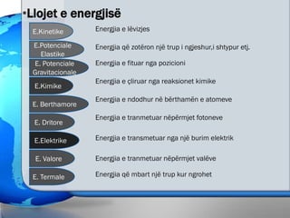 •Llojet e energjisë
Energjia e lëvizjes
Energjia që zotëron një trup i ngjeshur,i shtypur etj.
Energjia e çliruar nga reaksionet kimike
Energjia e ndodhur në bërthamën e atomeve
E.Kinetike
E.Potenciale
Elastike
E.Elektrike
E. Berthamore
E.Kimike
Energjia e fituar nga pozicioniE. Potenciale
Gravitacionale
E. Dritore
E. Valore
Energjia e tranmetuar nëpërmjet fotoneve
Energjia e transmetuar nga një burim elektrik
Energjia e tranmetuar nëpërmjet valëve
E. Termale Energjia që mbart një trup kur ngrohet
 