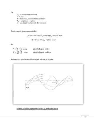 12
ku
𝑈 𝑀 − amplituda e tensionit
𝜔 = 2𝜋𝑓
𝑓 − frekuenca, normalisht 50 ose 60 Hz
𝐼 𝑀 − amplituda e rrymës
𝜑 − këndi ndërmjet rrymës dhe tensionit
Fuqia e çastit jepet nga produkti:
p (t)= u (t) i (t)= 𝑈 𝑀 cos (𝜔𝑡) 𝐼 𝑀 cos (𝜔𝑡 − 𝜑)
= P [ 1+cos (2𝜔t) ] + Q sin (2𝜔𝑡)
ku
𝑃 =
𝑈 𝑀
√2
∙
𝐼 𝑀
√2
∙ 𝑐𝑜𝑠𝜑 përbën fuqinë aktive
𝑄 =
𝑈 𝑀
√2
∙
𝐼 𝑀
√2
∙ 𝑠𝑖𝑛𝜑 përbën fuqinë reaktive
Konceptet e mësipërme i ilustrojmë më anë të figurës:
Grafiku i tensionit,rrymës dhe i fuqisë në funksion të kohës
 