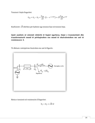14
Tensioni i linjës llogaritet:
𝑈 𝑎𝑏 = 𝑈 𝑎 − 𝑈𝑏 =
𝑈 𝑎𝑀
√2
∙ (1 − 𝑒−𝑗 120°
) = √3
𝑈 𝑎𝑀
√2
𝑒 𝑗 30°
Koeficienti √3 shërben për kalimin nga tension faze në tension linje.
Gjatë analizës së sistemit elektrik të fuqisë ngarkesa, linjat e transmetimit dhe
transformatorët mund të përfaqësohen ose mund të ekuivalentohen me anë të
rezistencave Z.
Të dhënat e mësipërme ilustrohen me anë të figurës:
Rënia e tensionit në rezistencën Z llogaritet:
𝑈1 − 𝑈2 = √3𝐼 𝑍
 