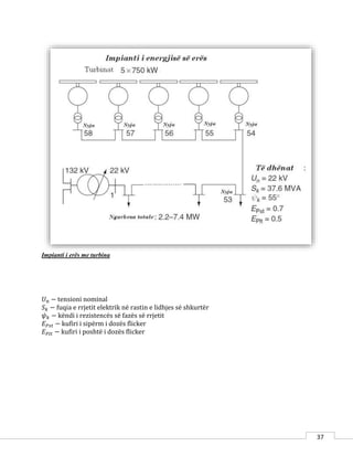 37
Impianti i erës me turbina
𝑈 𝑛 − tensioni nominal
𝑆 𝑘 − fuqia e rrjetit elektrik në rastin e lidhjes së shkurtër
𝜓 𝑘 − këndi i rezistencës së fazës së rrjetit
𝐸 𝑃𝑠𝑡 − kufiri i sipërm i dozës flicker
𝐸 𝑃𝑙𝑡 − kufiri i poshtë i dozës flicker
 